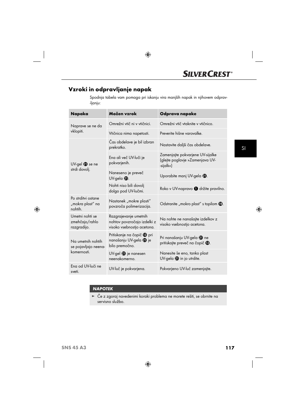 Vzroki in odpravljanje napak | Silvercrest SNS 45 A3 User Manual | Page 120 / 214