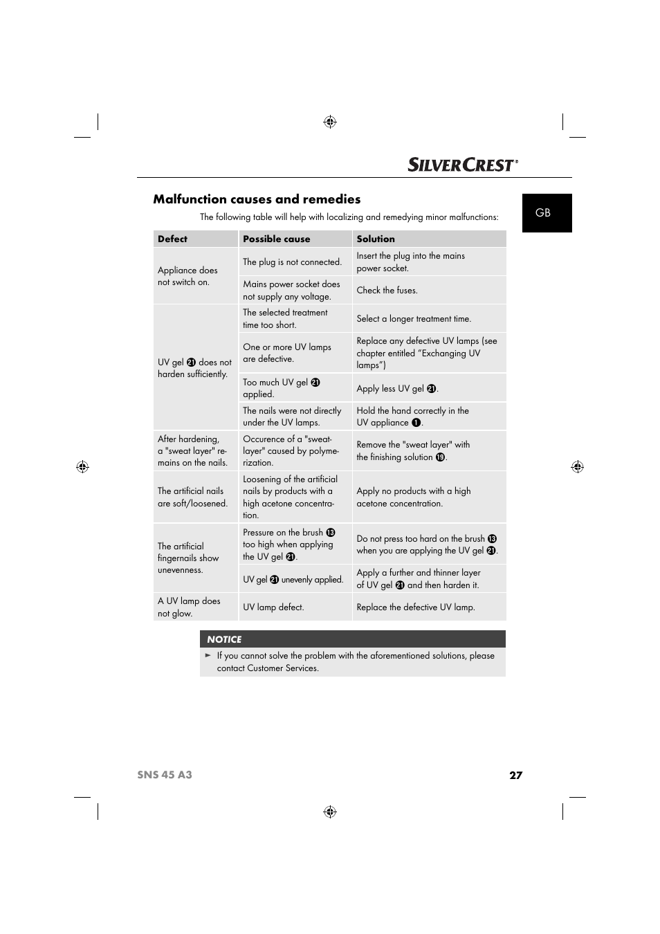 Malfunction causes and remedies | Silvercrest SNS 45 A3 User Manual | Page 30 / 214