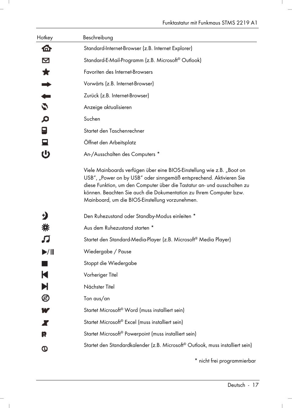 Silvercrest STMS 2219 A1 User Manual | Page 19 / 110