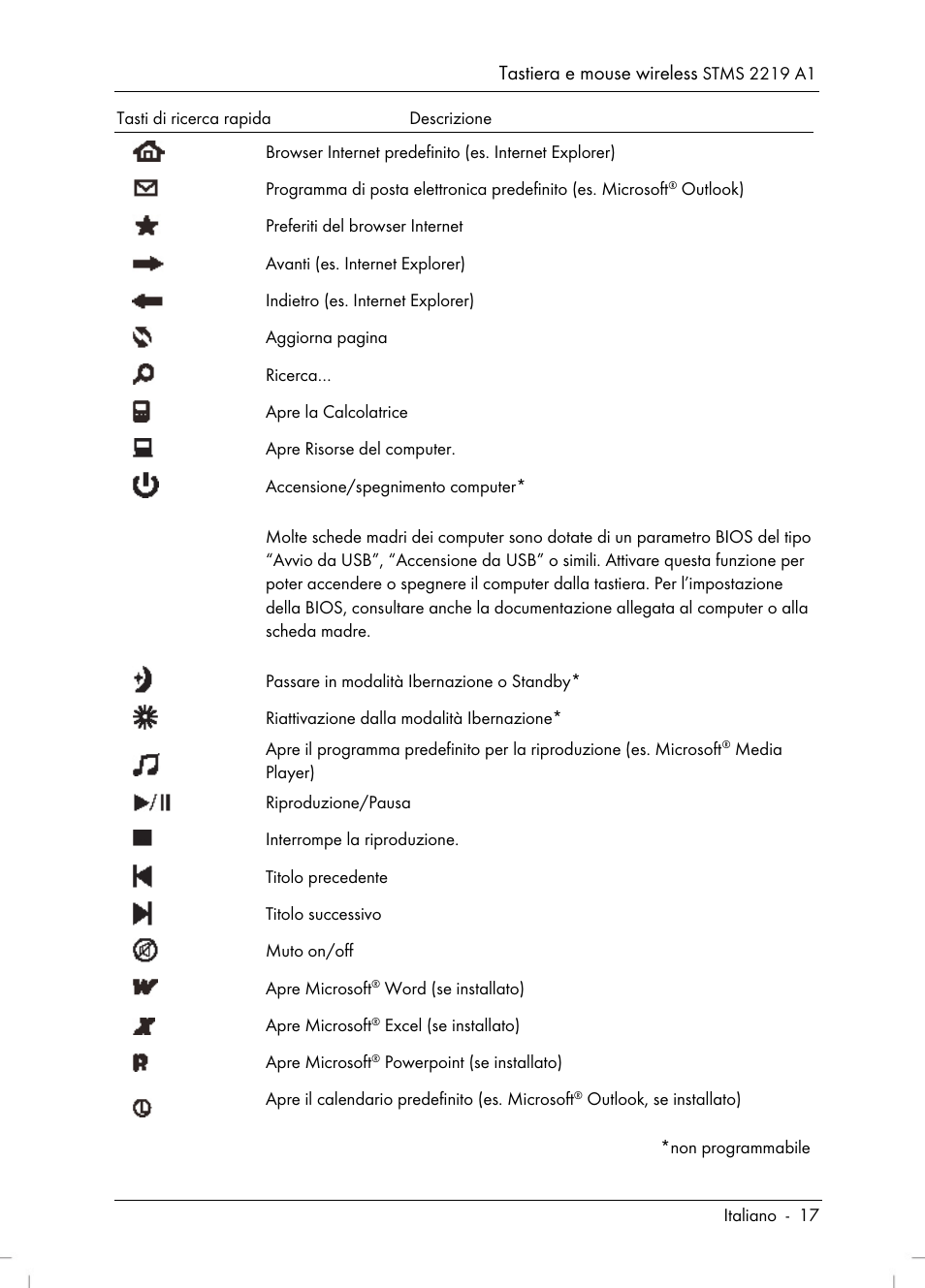 Tastiera e mouse wireless, Outlook), Preferiti del browser internet | Avanti (es. internet explorer), Indietro (es. internet explorer), Aggiorna pagina, Ricerca, Apre la calcolatrice, Apre risorse del computer, Passare in modalità ibernazione o standby | Silvercrest STMS 2219 A1 User Manual | Page 19 / 68