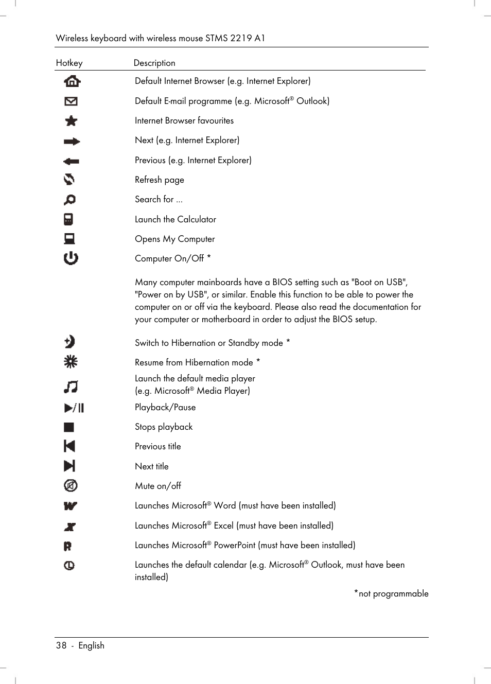 Silvercrest STMS 2219 A1 User Manual | Page 40 / 68