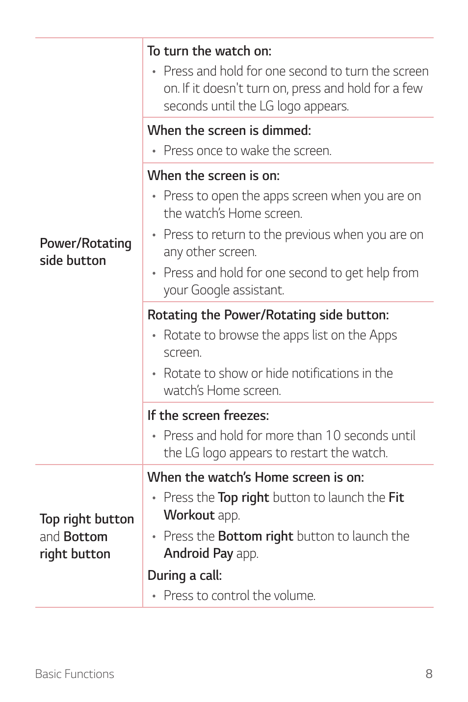 LG Watch Sport W280A User Manual | Page 9 / 79