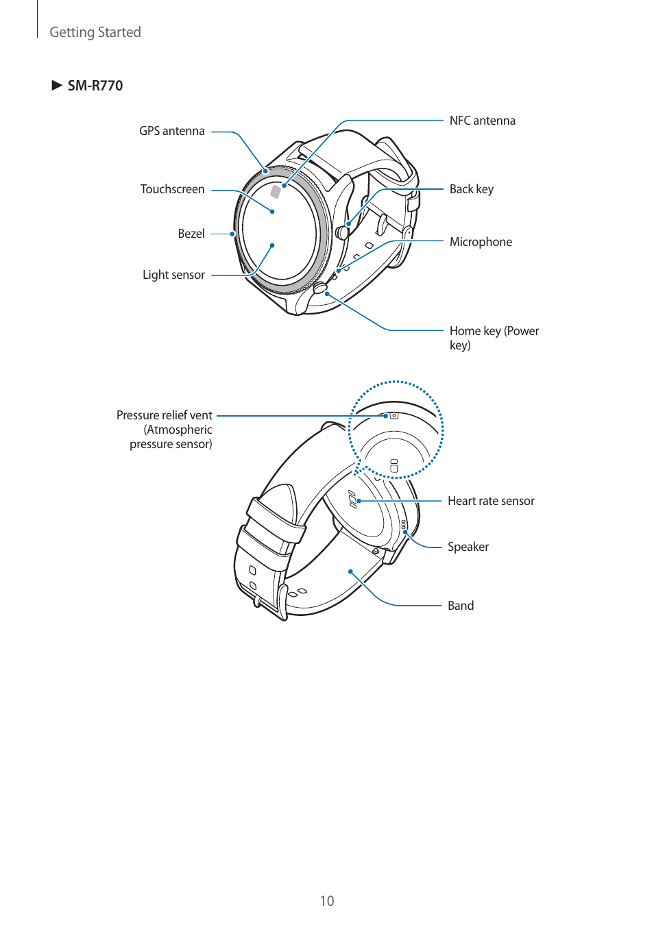 Samsung Gear S3 SM-R760 User Manual | Page 10 / 104