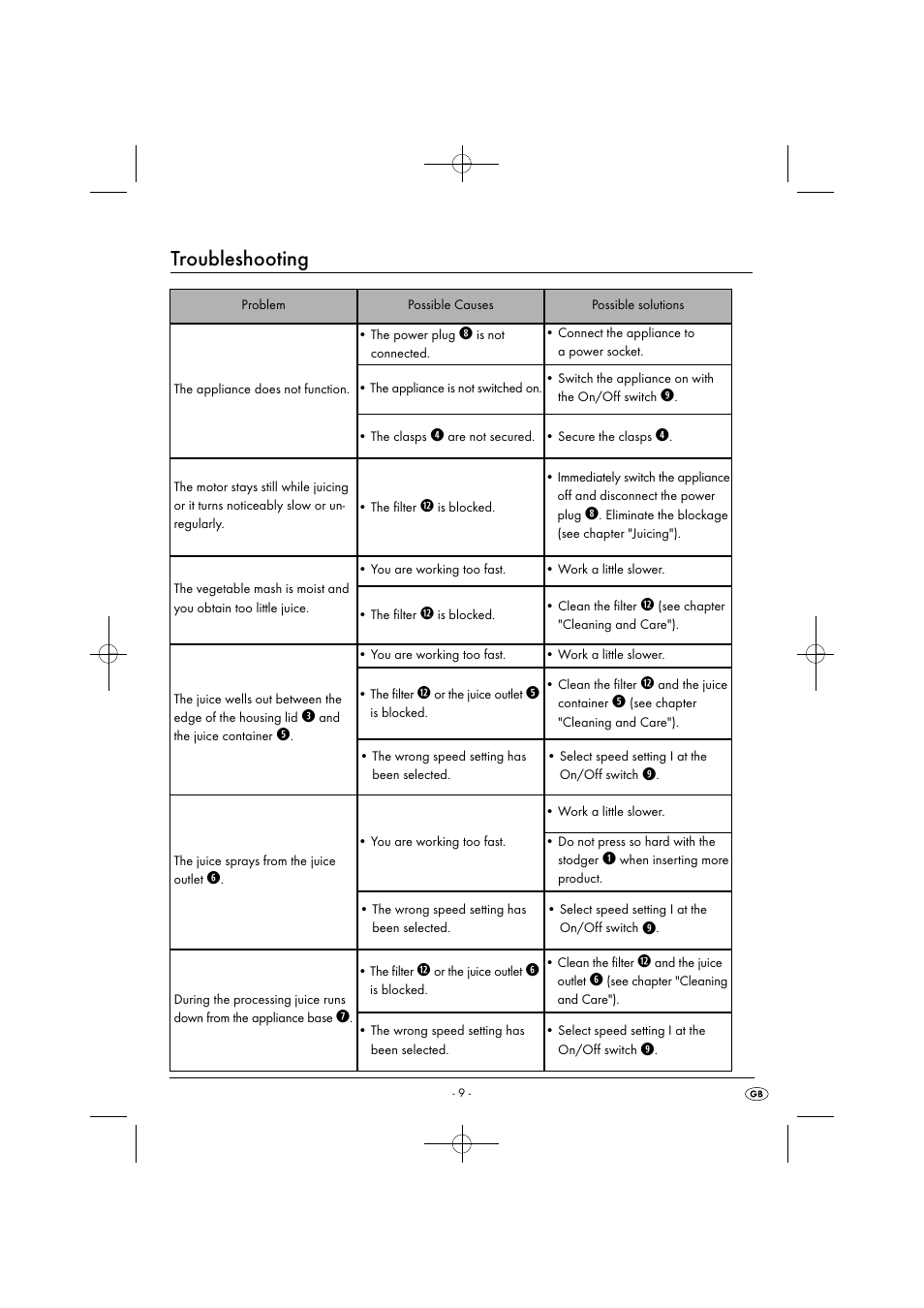 Troubleshooting | Silvercrest SFE 450 C1 User Manual | Page 12 / 88