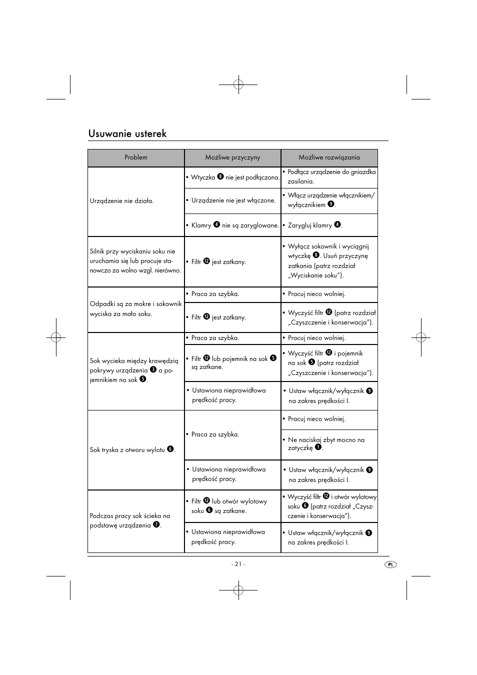 Usuwanie usterek | Silvercrest SFE 450 C1 User Manual | Page 24 / 88