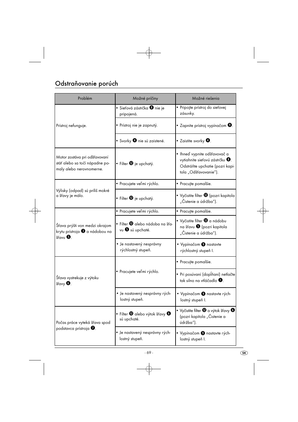 Odstraňovanie porúch | Silvercrest SFE 450 C1 User Manual | Page 72 / 88