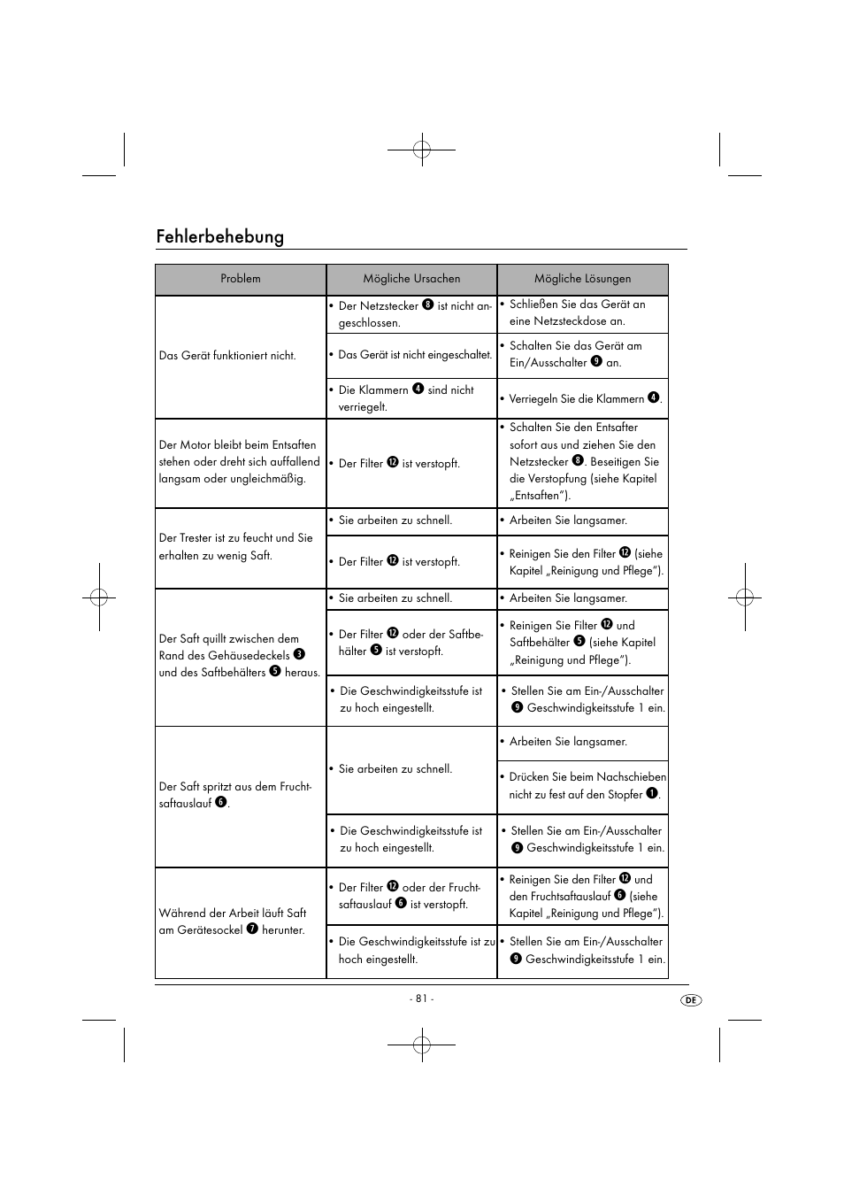 Fehlerbehebung | Silvercrest SFE 450 C1 User Manual | Page 84 / 88