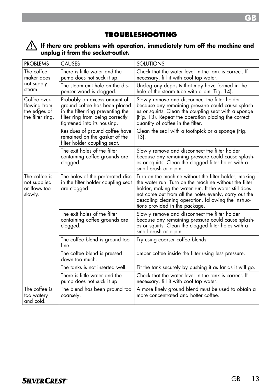 13 gb troubleshooting | Silvercrest SEMR 850 A1 User Manual | Page 13 / 91