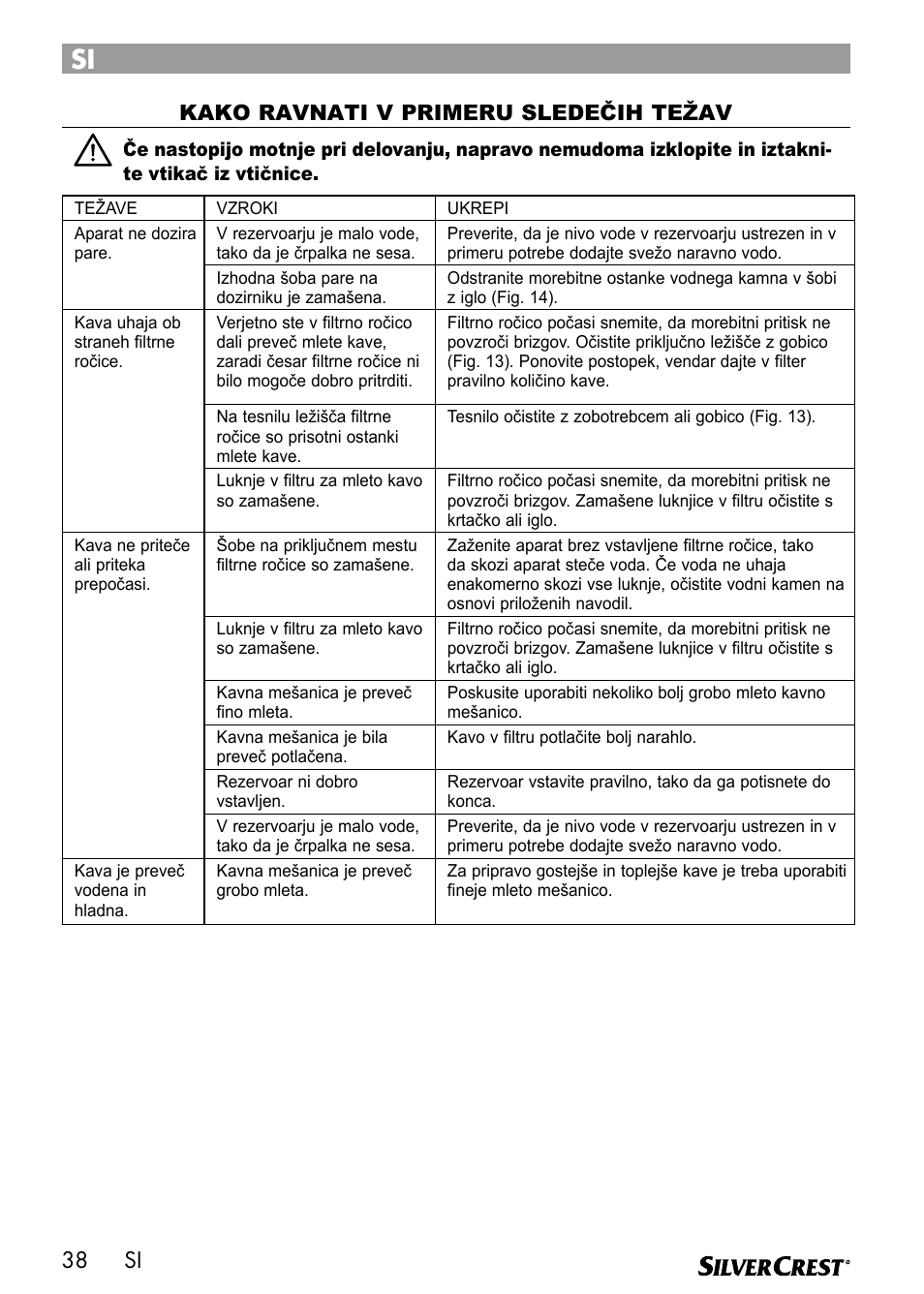 Si kako ravnati v primeru sledečih težav | Silvercrest SEMR 850 A1 User Manual | Page 38 / 91