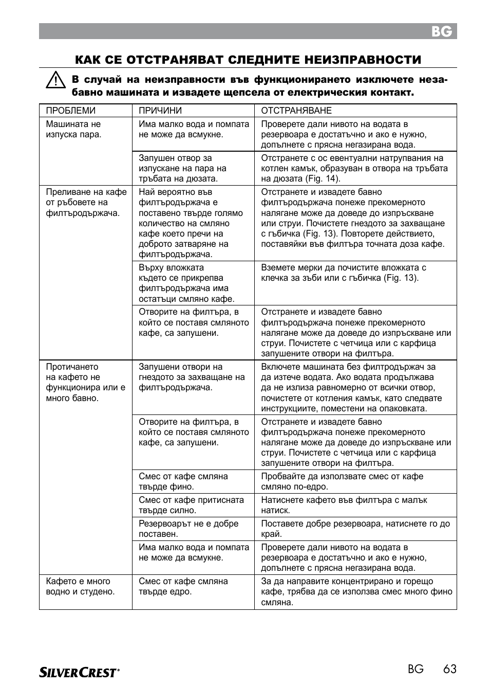 63 bg как се отстраняват следните неизправности | Silvercrest SEMR 850 A1 User Manual | Page 63 / 91