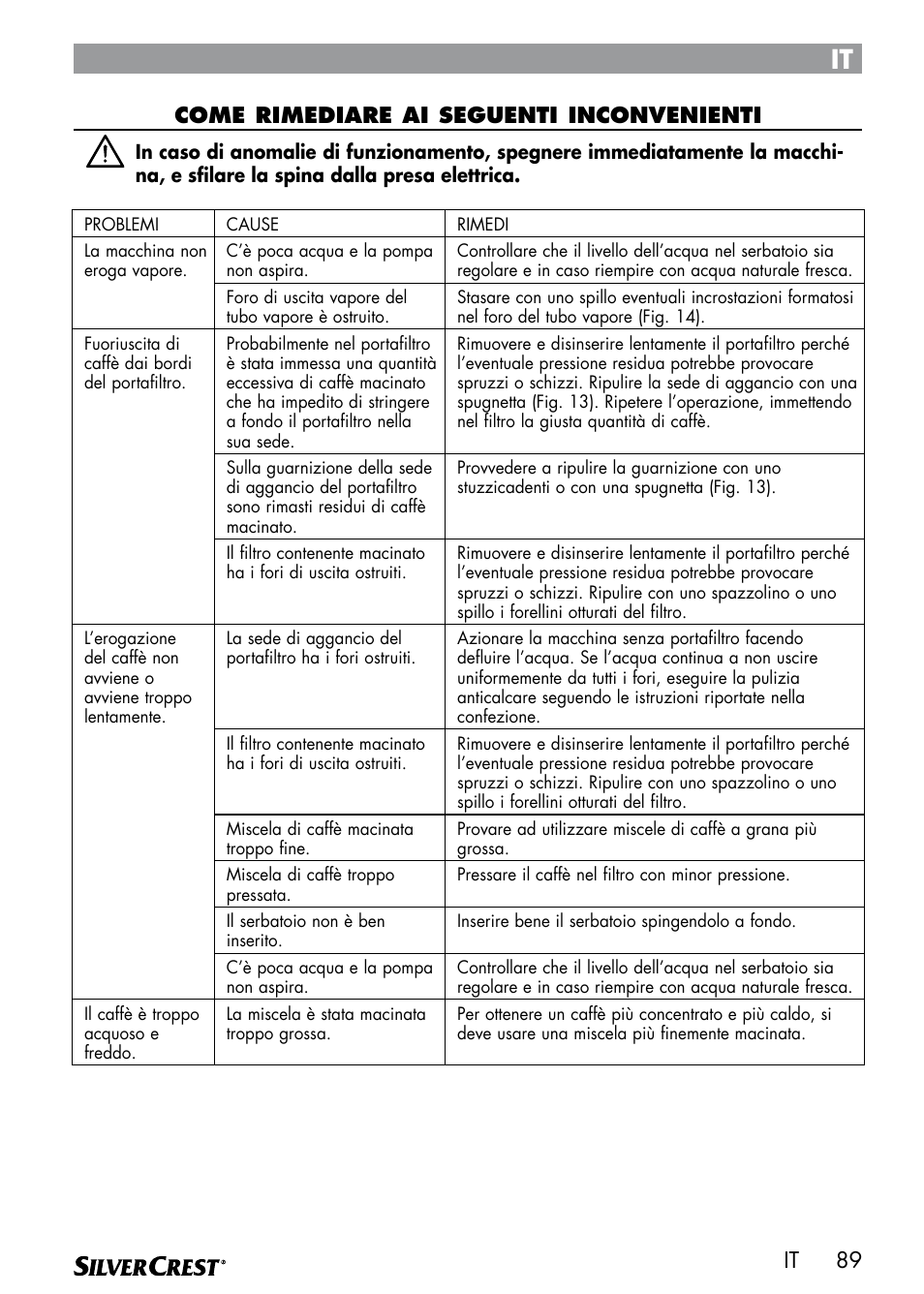 89 it come rimediare ai seguenti inconvenienti | Silvercrest SEMR 850 A1 User Manual | Page 89 / 91