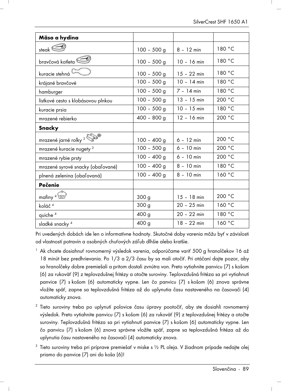 Silvercrest SHF 1650 A1 User Manual | Page 91 / 116