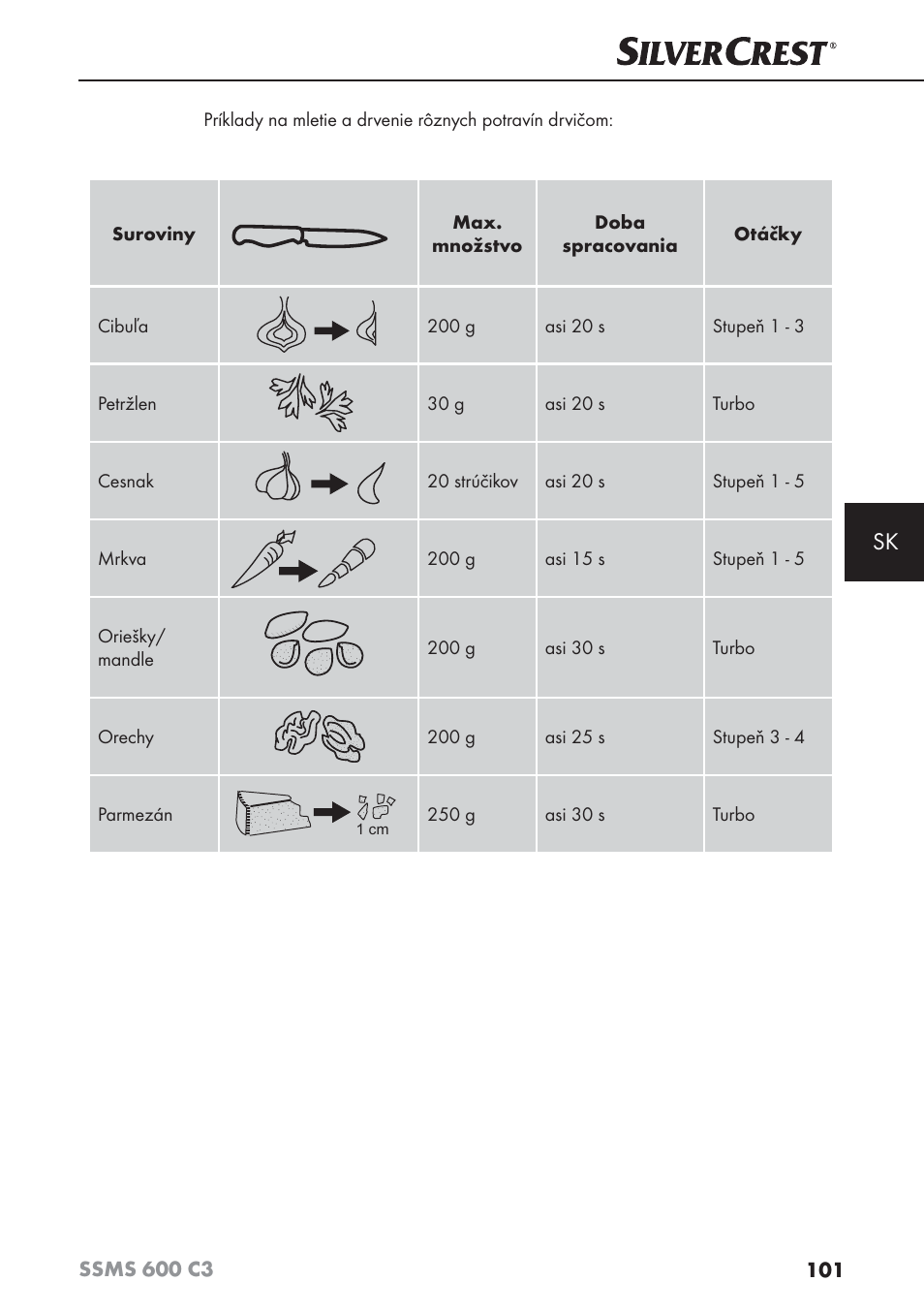 Silvercrest SSMS 600 C3 User Manual | Page 104 / 130