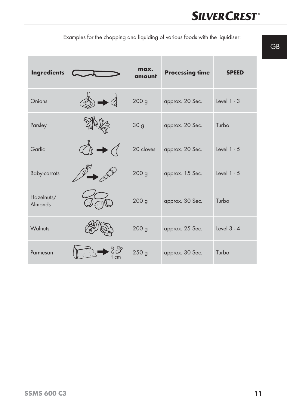 Silvercrest SSMS 600 C3 User Manual | Page 14 / 130