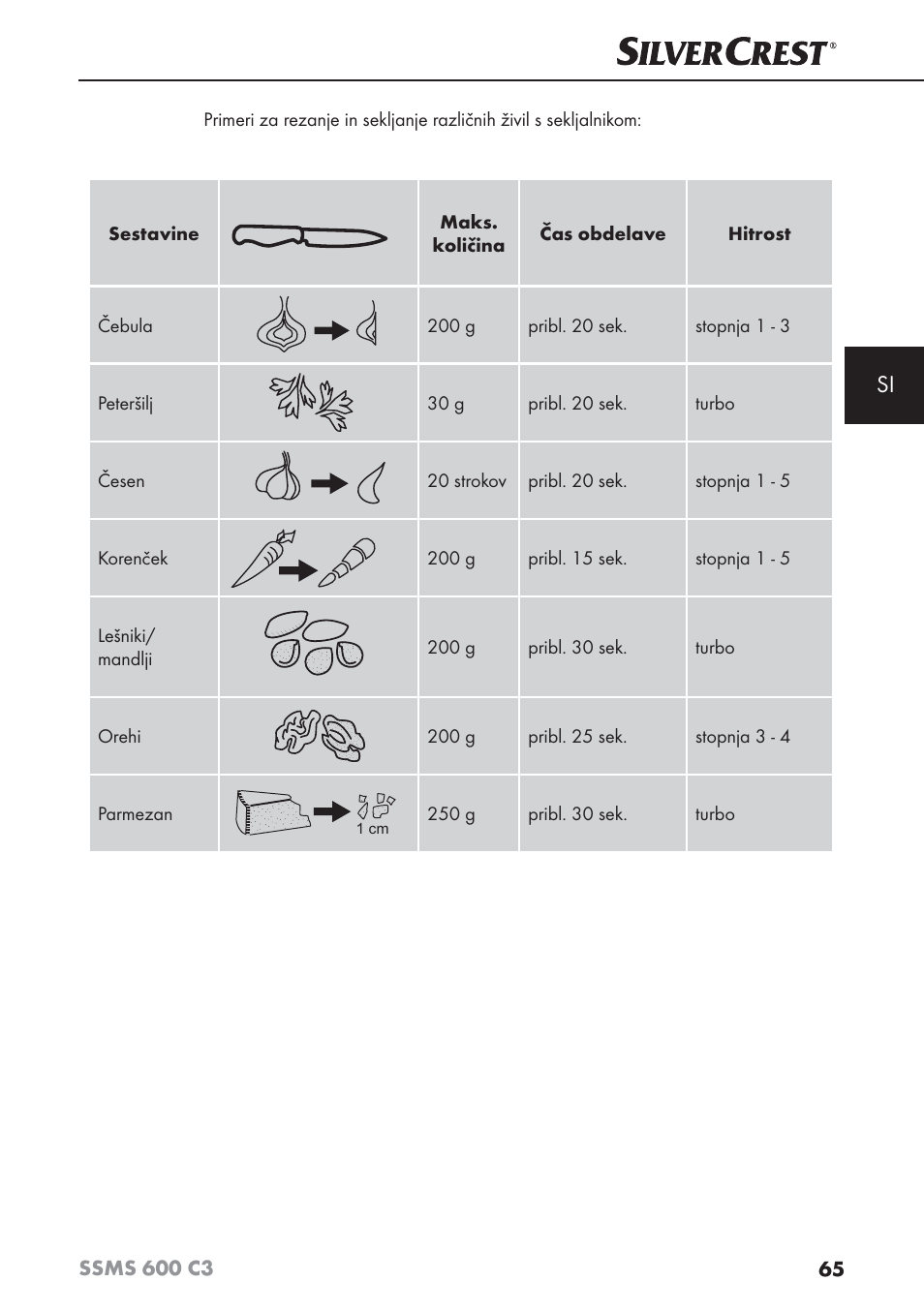 Silvercrest SSMS 600 C3 User Manual | Page 68 / 130