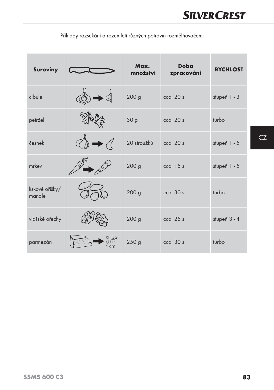 Silvercrest SSMS 600 C3 User Manual | Page 86 / 130