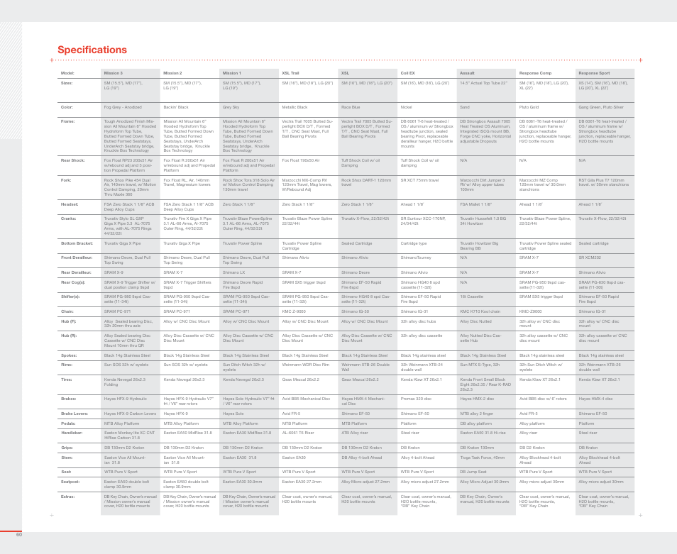 Specifications | Diamondback 2007 User Manual | Page 62 / 68