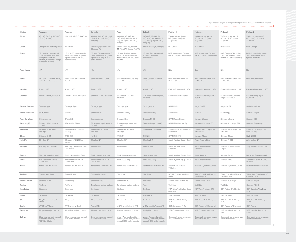 Diamondback 2007 User Manual | Page 63 / 68