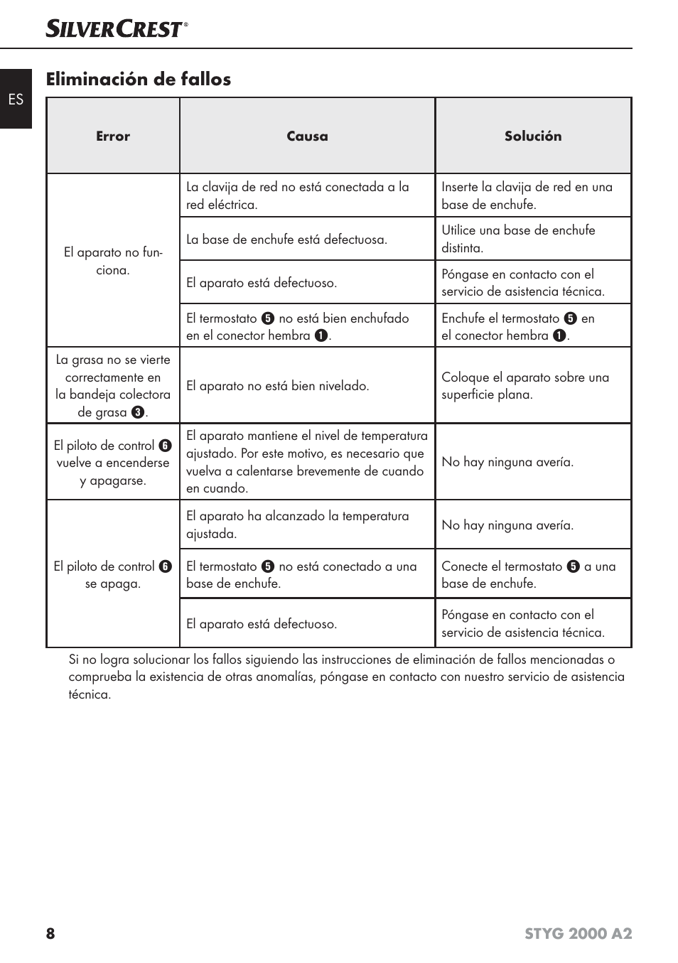 Eliminación de fallos | Silvercrest STYG 2000 A2 User Manual | Page 11 / 53
