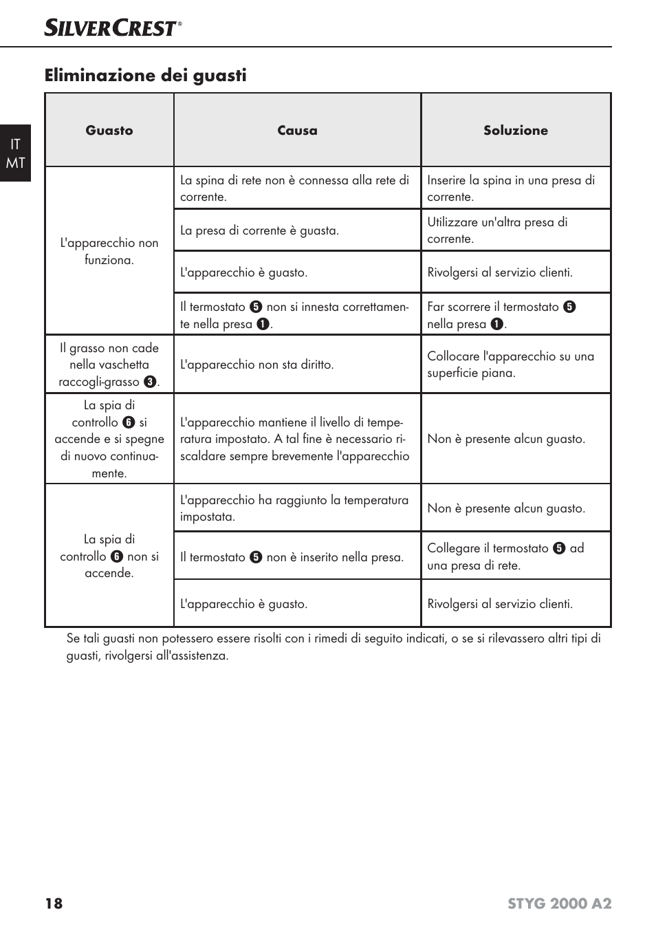 Eliminazione dei guasti | Silvercrest STYG 2000 A2 User Manual | Page 21 / 53
