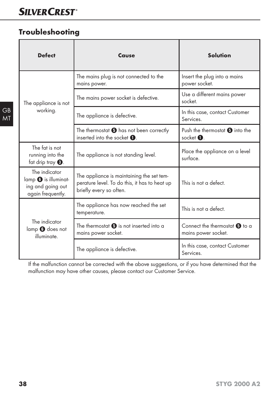 Troubleshooting | Silvercrest STYG 2000 A2 User Manual | Page 41 / 53