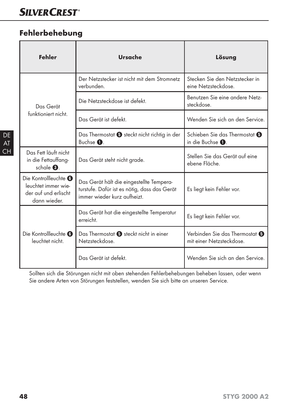 Fehlerbehebung | Silvercrest STYG 2000 A2 User Manual | Page 51 / 53
