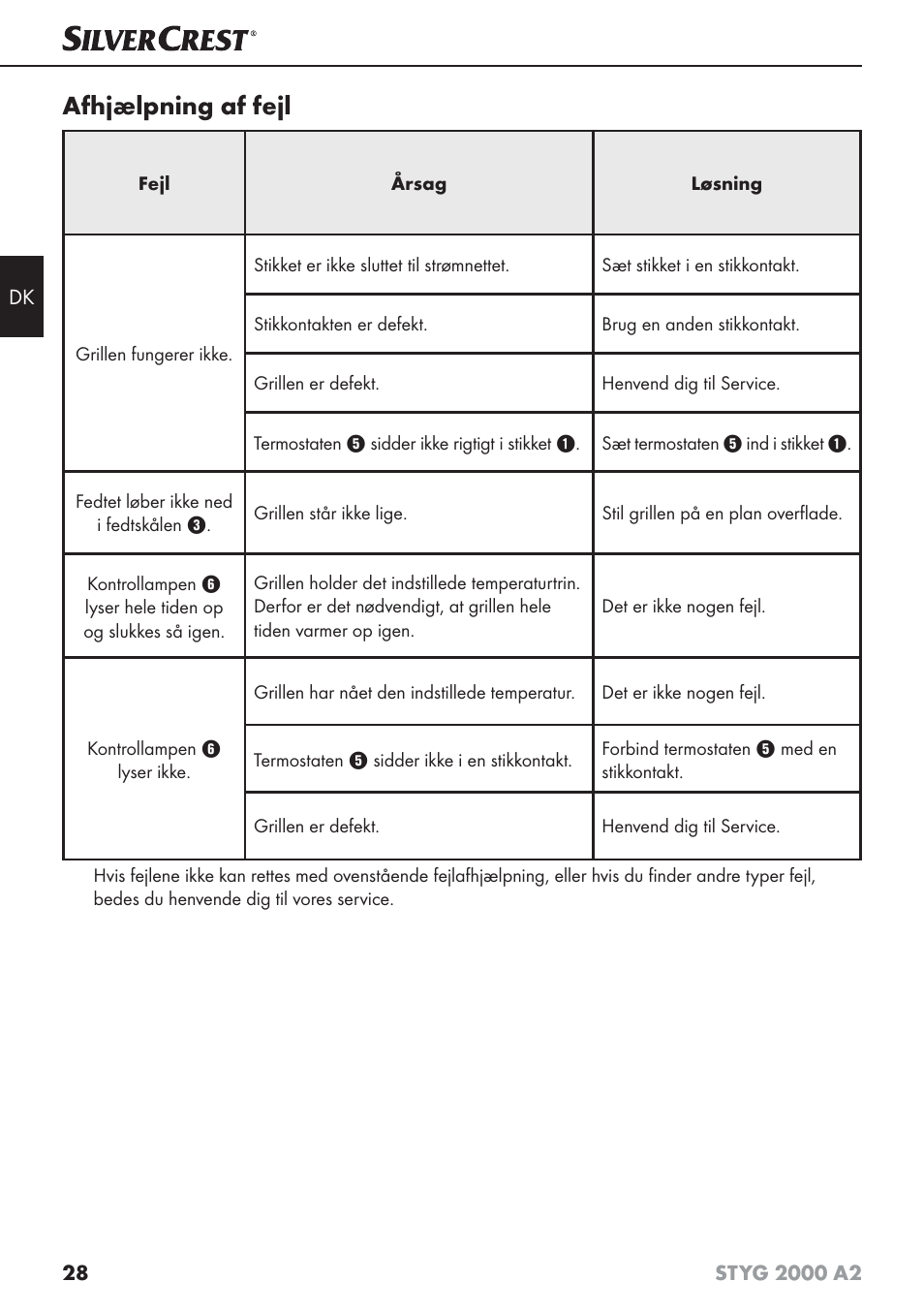 Afhjælpning af fejl | Silvercrest STYG 2000 A2 User Manual | Page 31 / 63