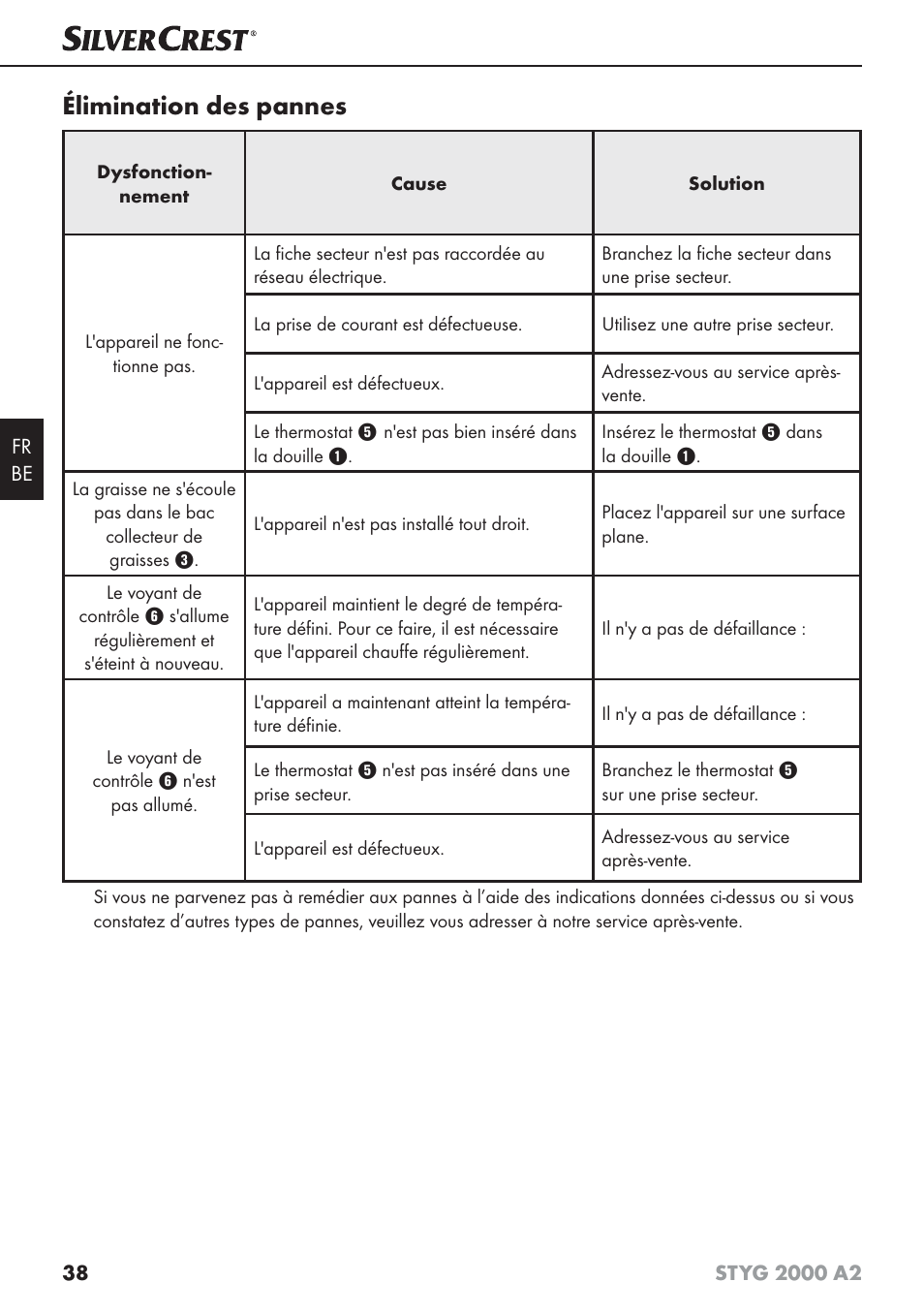 Élimination des pannes | Silvercrest STYG 2000 A2 User Manual | Page 41 / 63