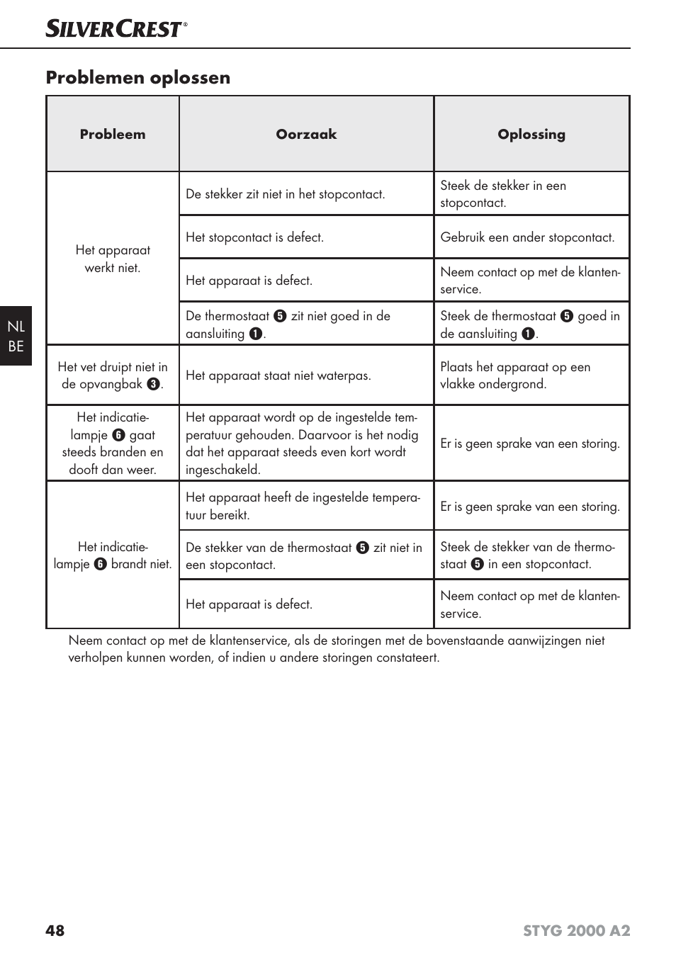 Problemen oplossen | Silvercrest STYG 2000 A2 User Manual | Page 51 / 63