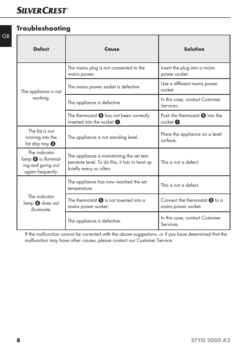 Troubleshooting | Silvercrest STYG 2000 A2 User Manual | Page 11 / 73