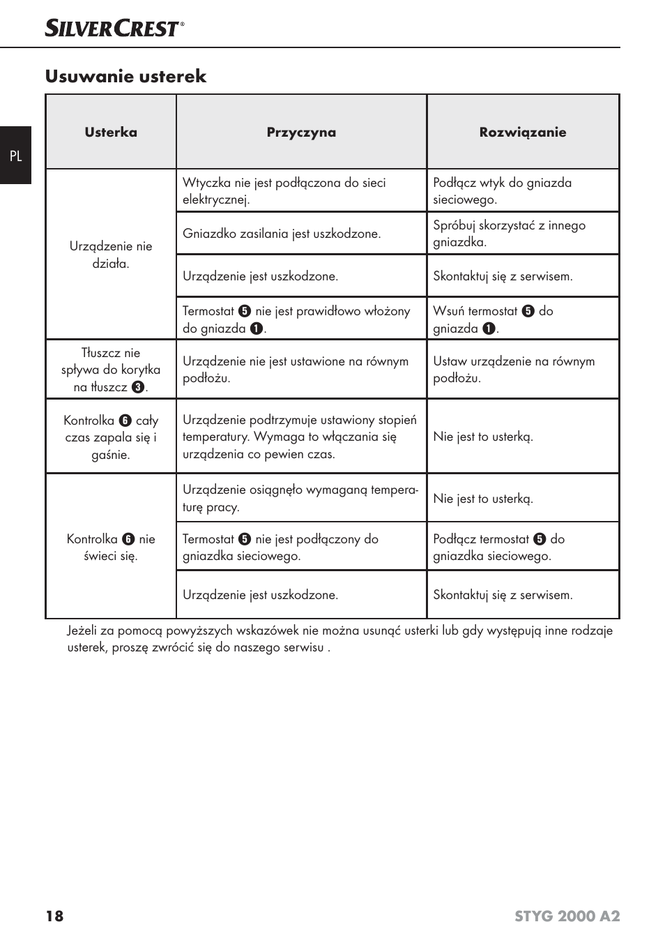 Usuwanie usterek | Silvercrest STYG 2000 A2 User Manual | Page 21 / 73