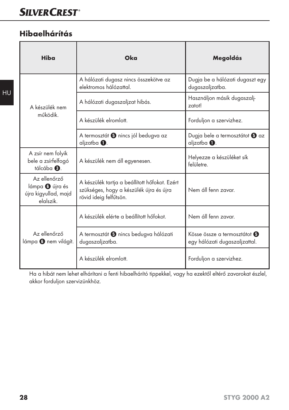 Hibaelhárítás | Silvercrest STYG 2000 A2 User Manual | Page 31 / 73