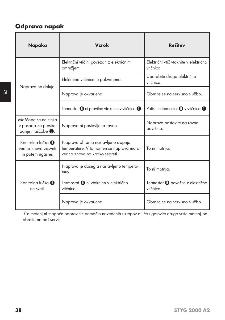 Odprava napak | Silvercrest STYG 2000 A2 User Manual | Page 41 / 73