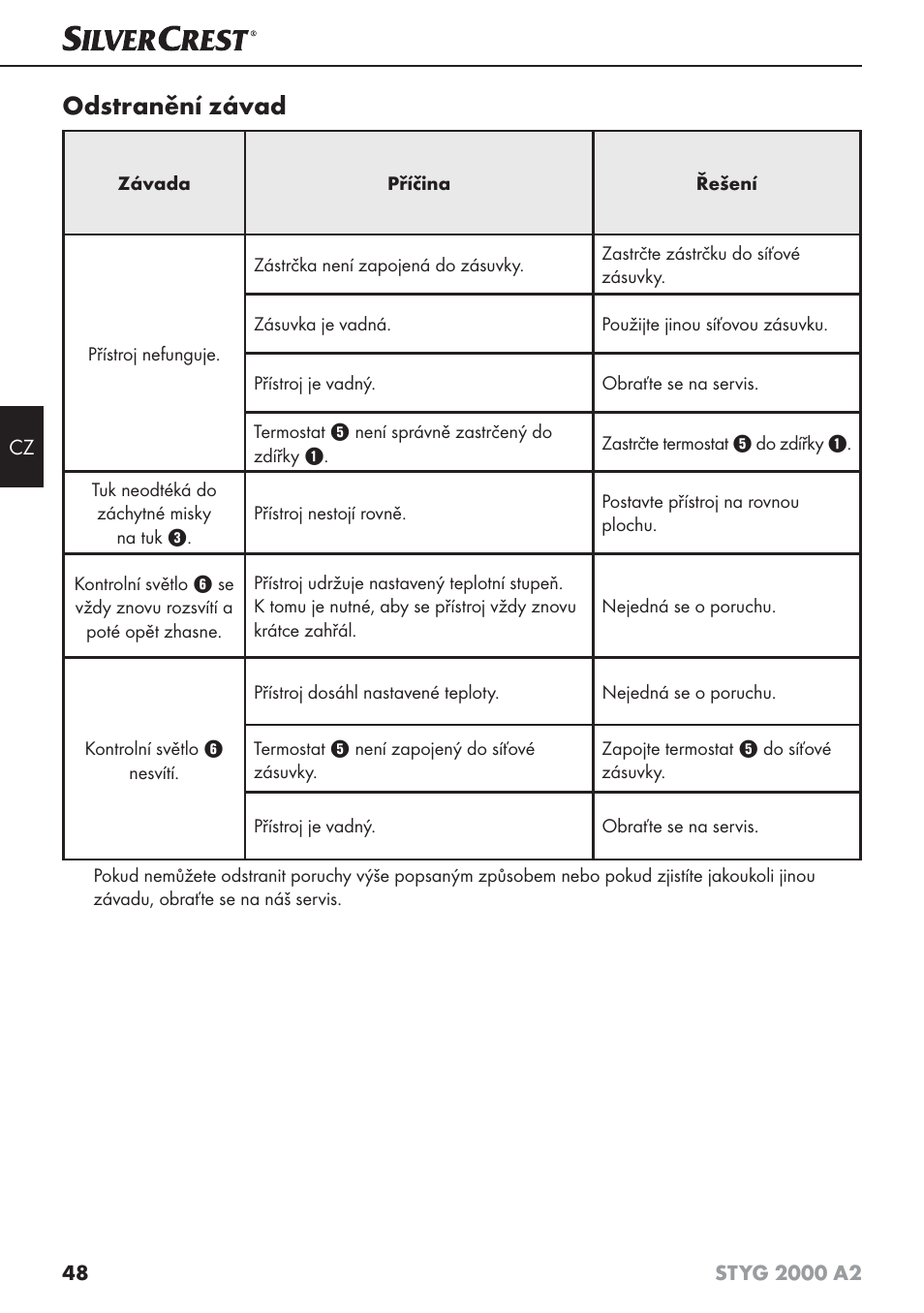 Odstranění závad | Silvercrest STYG 2000 A2 User Manual | Page 51 / 73