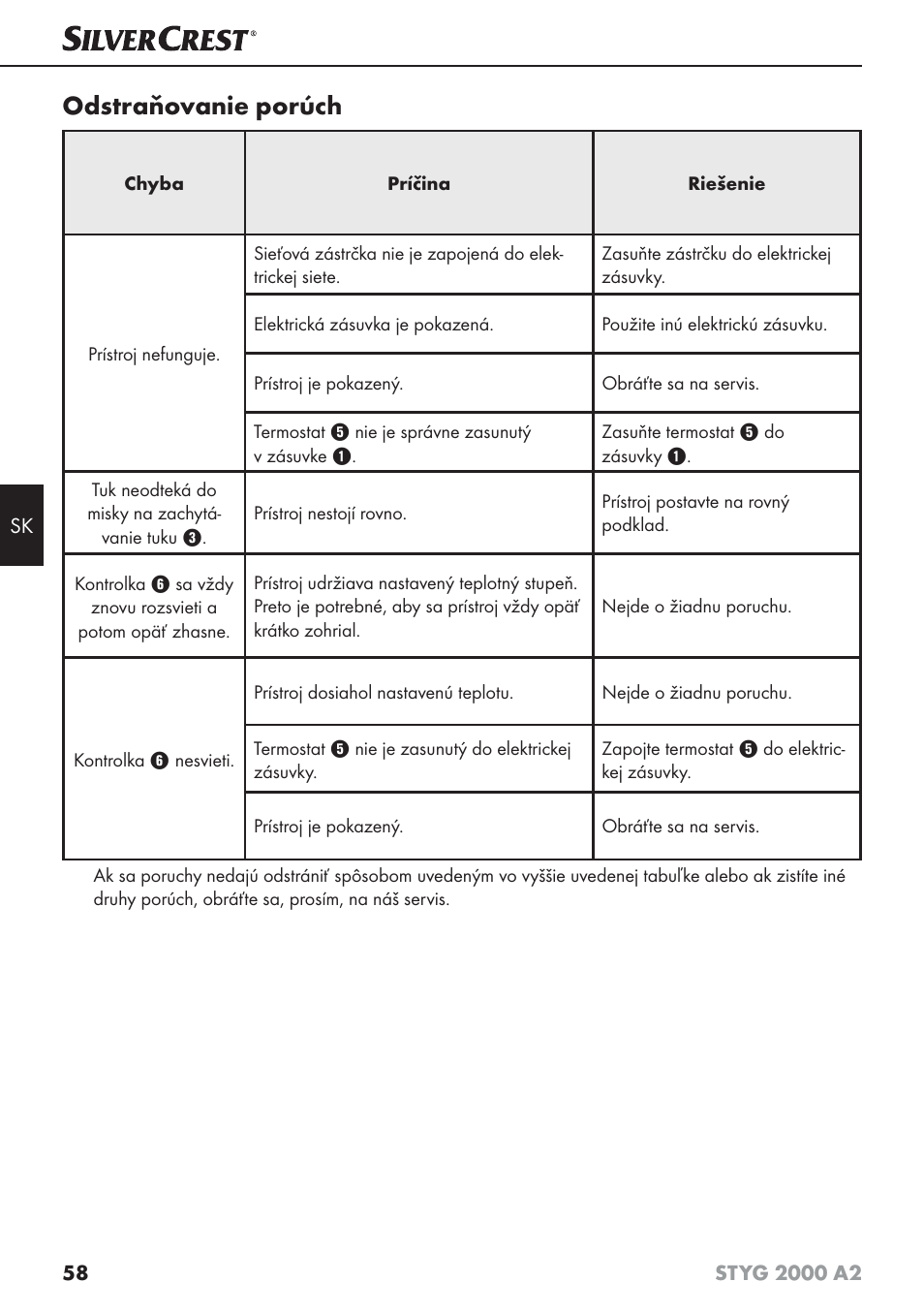 Odstraňovanie porúch | Silvercrest STYG 2000 A2 User Manual | Page 61 / 73