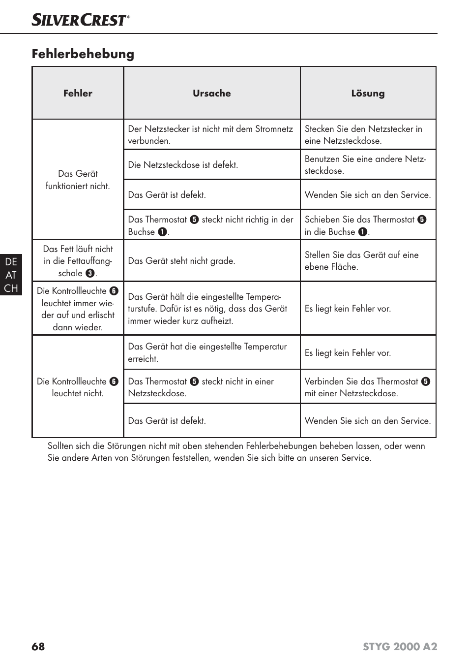 Fehlerbehebung | Silvercrest STYG 2000 A2 User Manual | Page 71 / 73