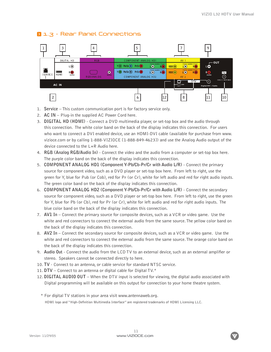 3 - rear panel connections | Digital Media Wire L32 User Manual | Page 11 / 81