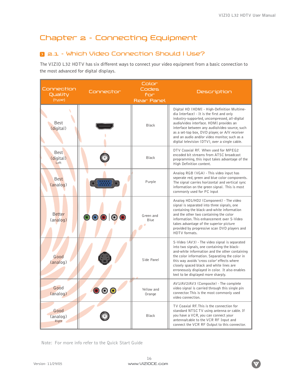 Chapter 2 - connecting equipment, 1 - which video connection should i use | Digital Media Wire L32 User Manual | Page 16 / 81