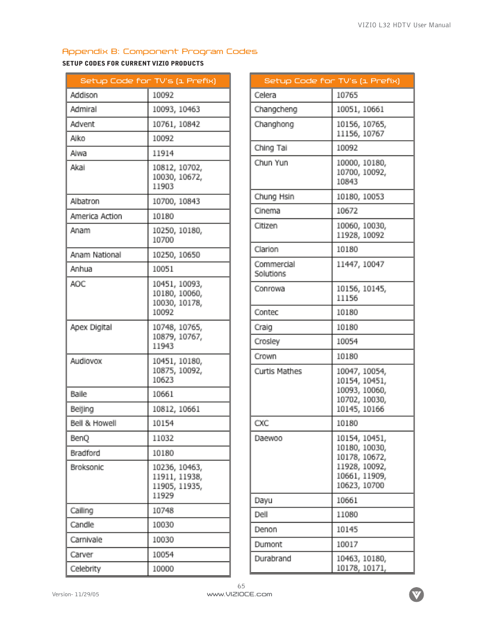 Digital Media Wire L32 User Manual | Page 65 / 81