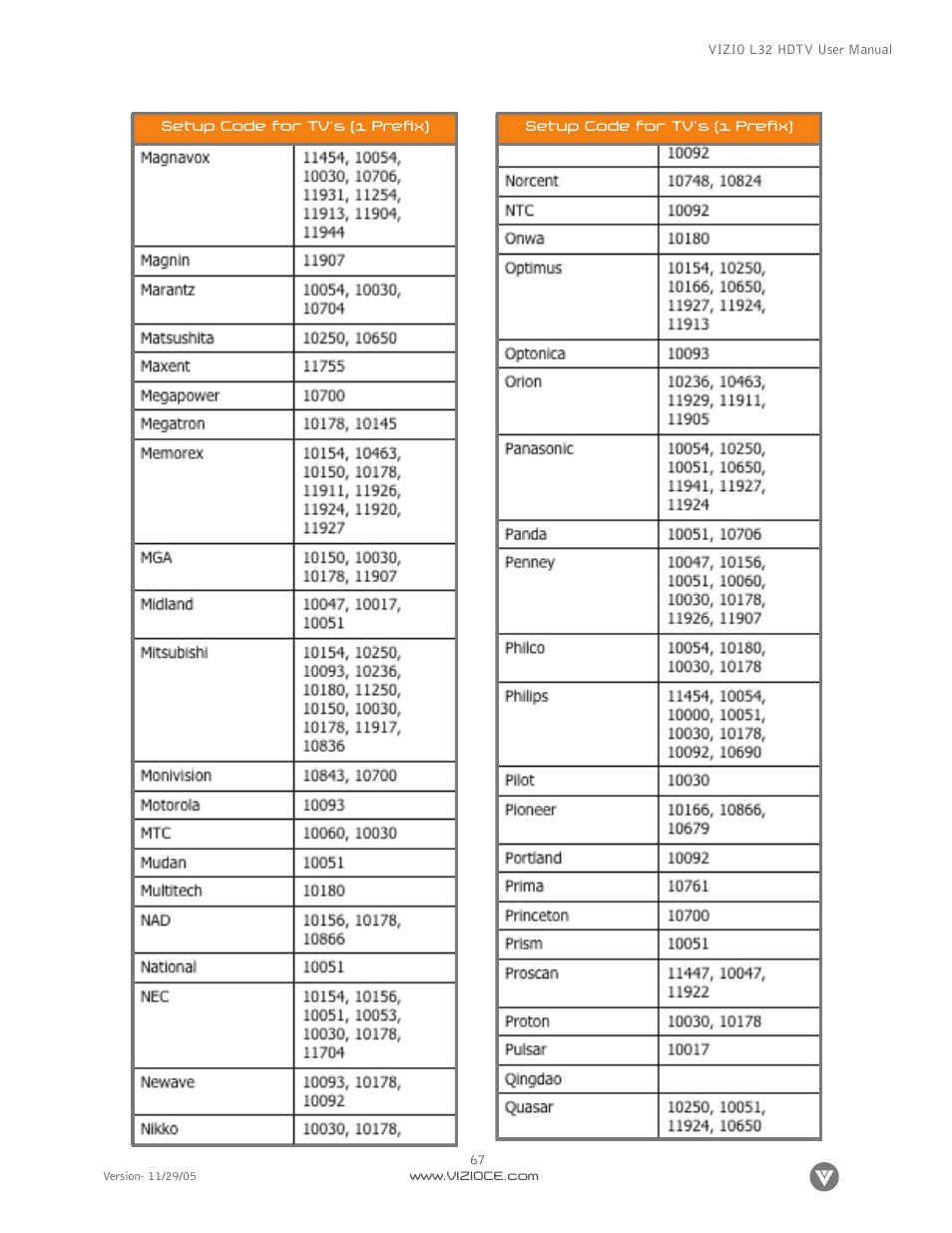 Digital Media Wire L32 User Manual | Page 67 / 81