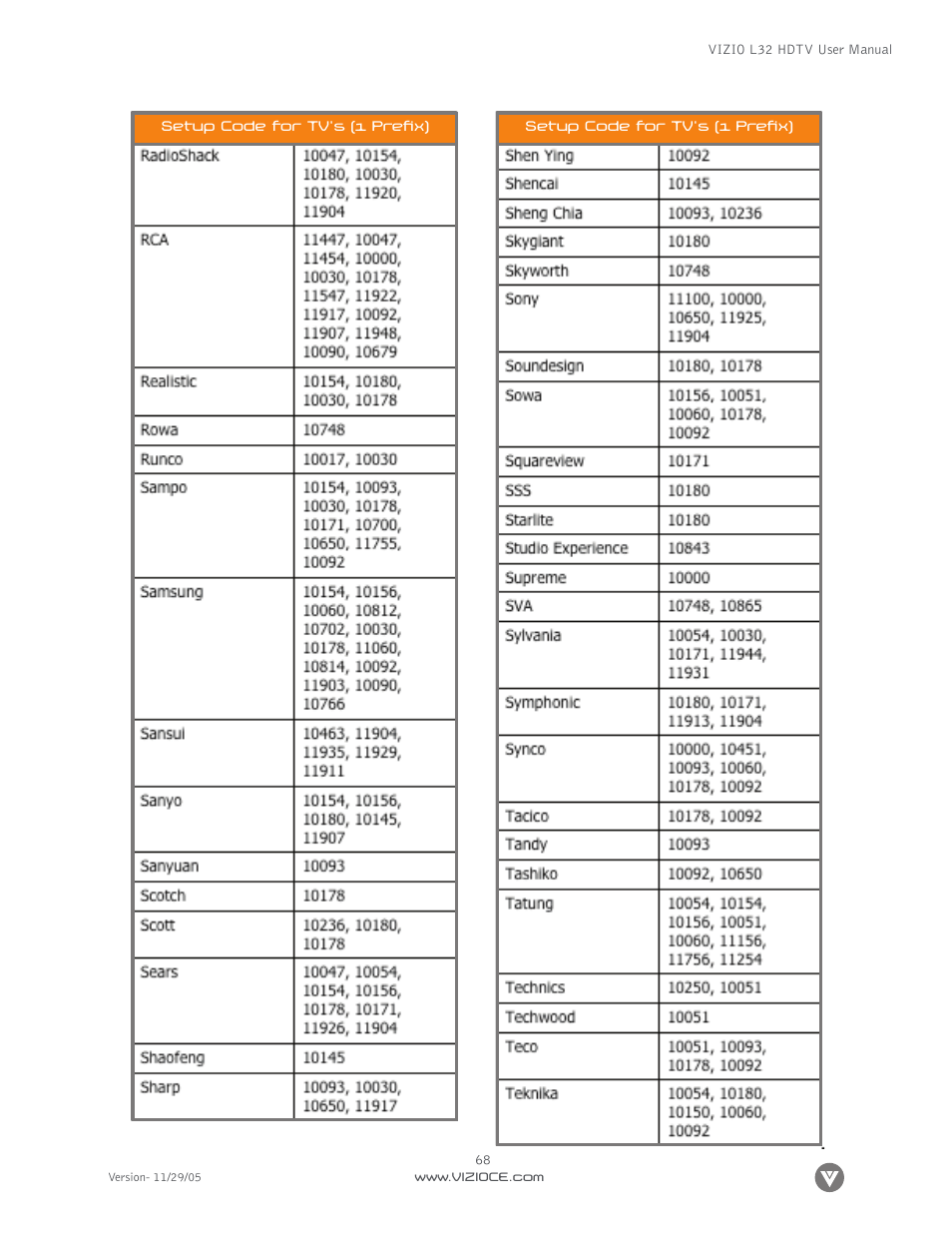 Digital Media Wire L32 User Manual | Page 68 / 81