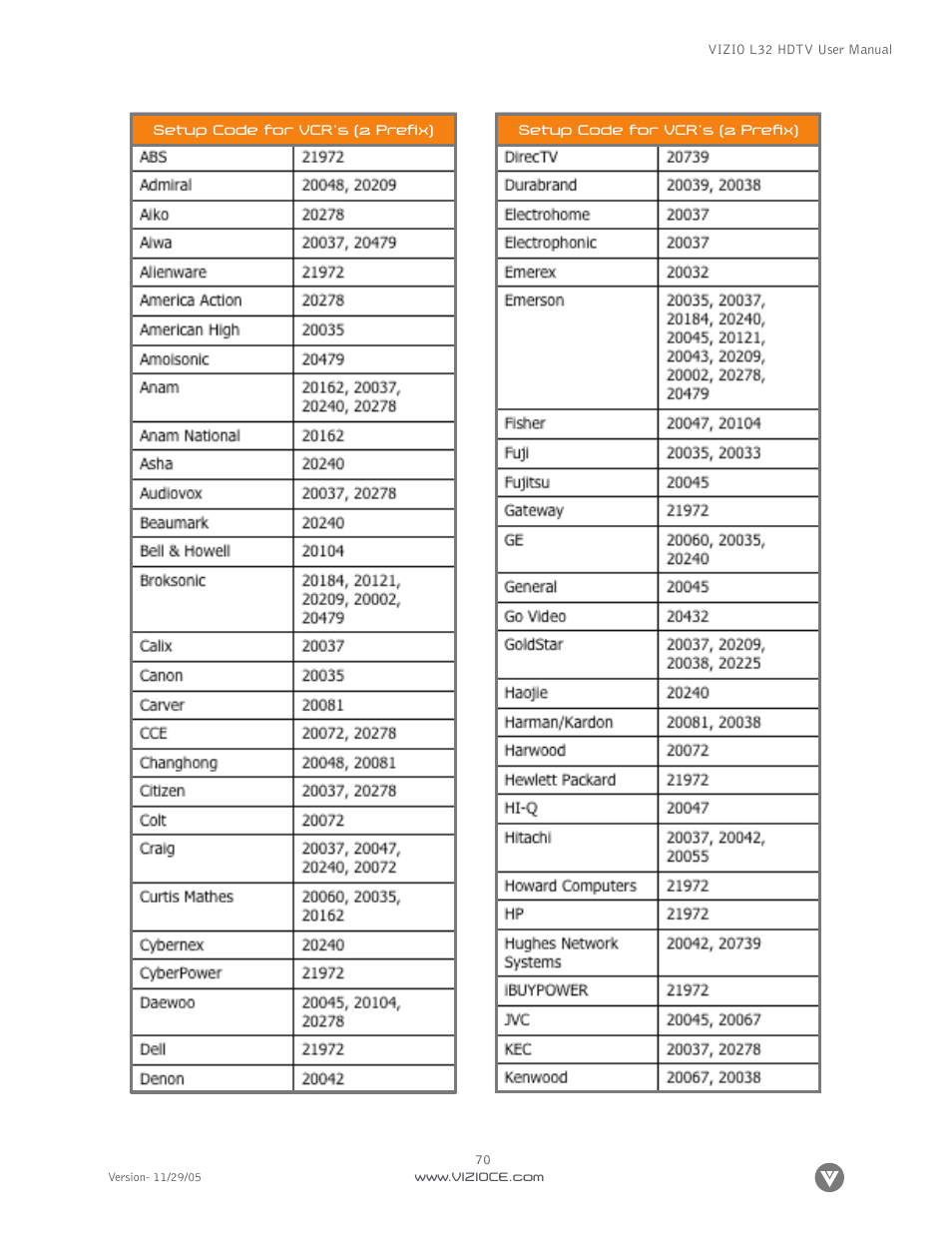 Digital Media Wire L32 User Manual | Page 70 / 81