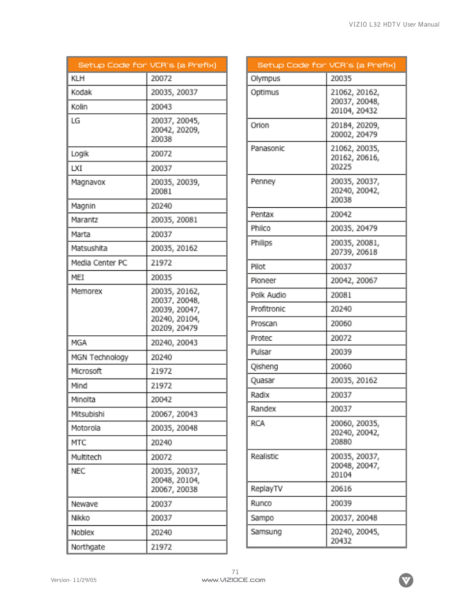 Digital Media Wire L32 User Manual | Page 71 / 81