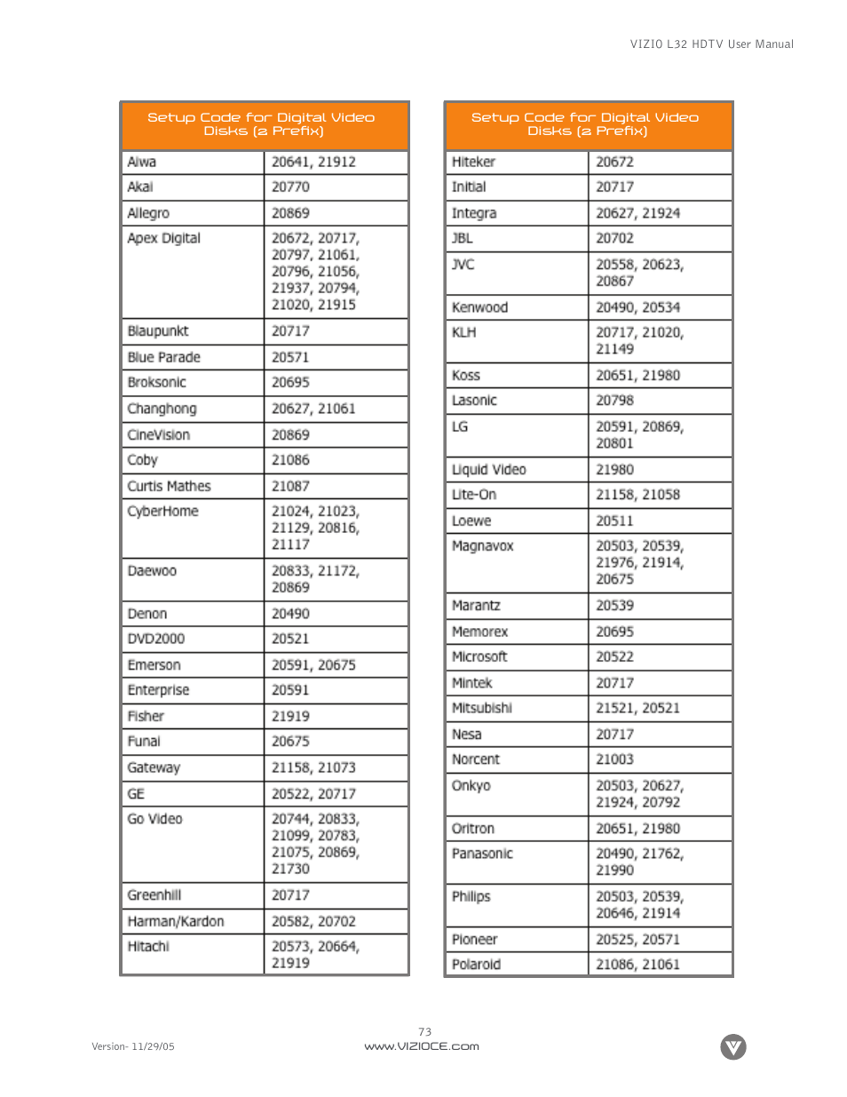 Digital Media Wire L32 User Manual | Page 73 / 81