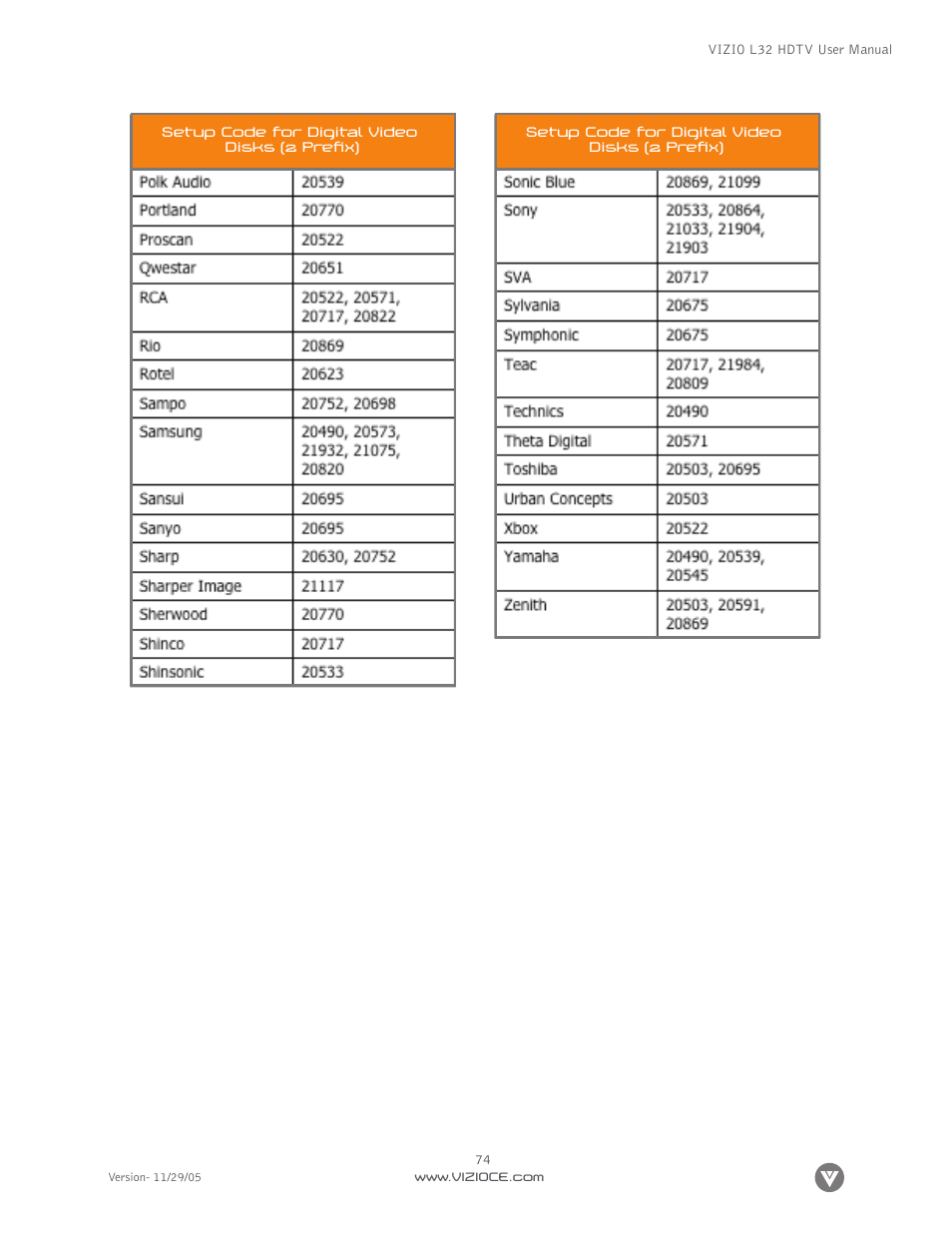 Digital Media Wire L32 User Manual | Page 74 / 81