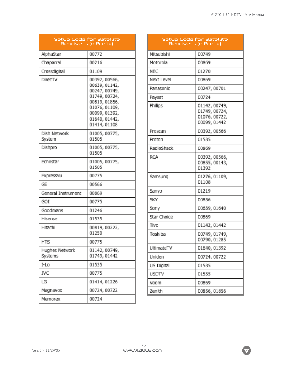 Digital Media Wire L32 User Manual | Page 76 / 81