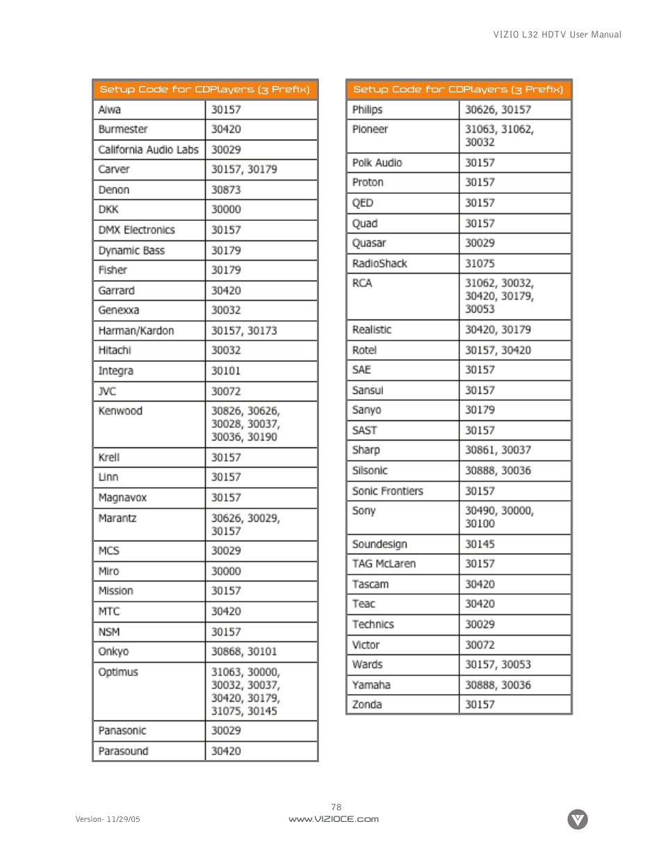 Digital Media Wire L32 User Manual | Page 78 / 81