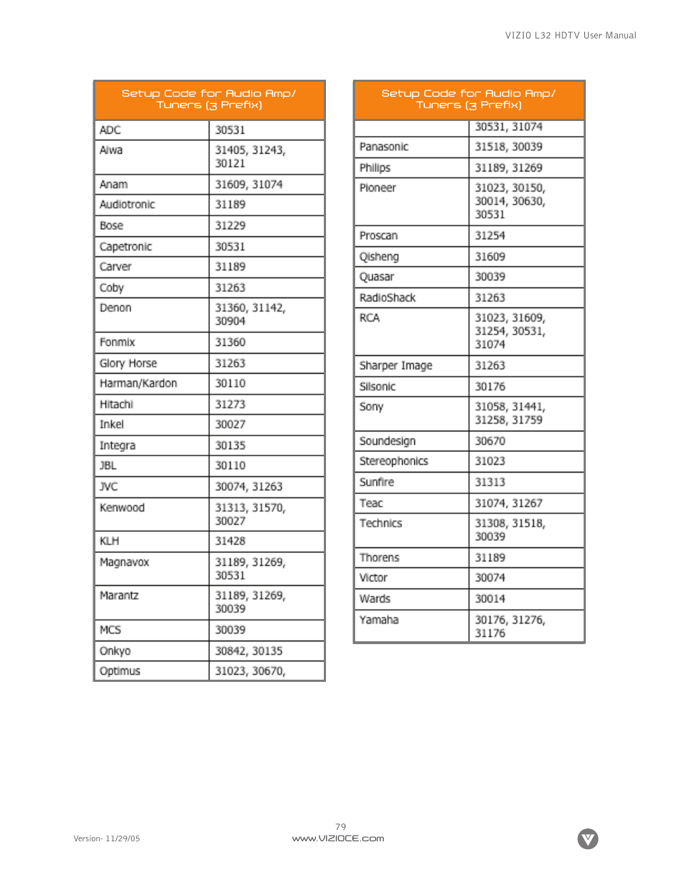 Digital Media Wire L32 User Manual | Page 79 / 81