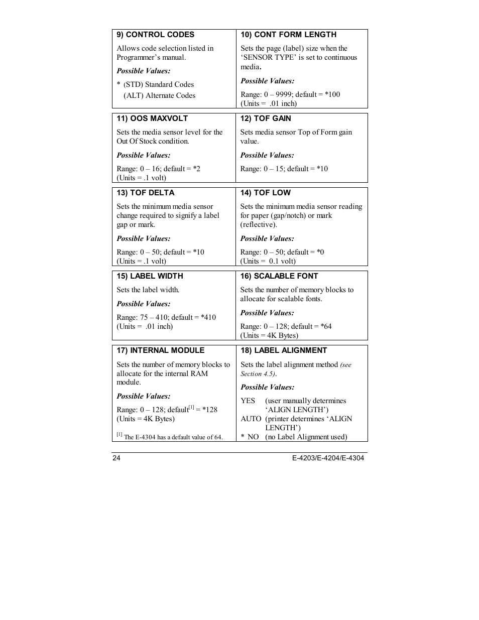 Datamax E-4203 User Manual | Page 34 / 92