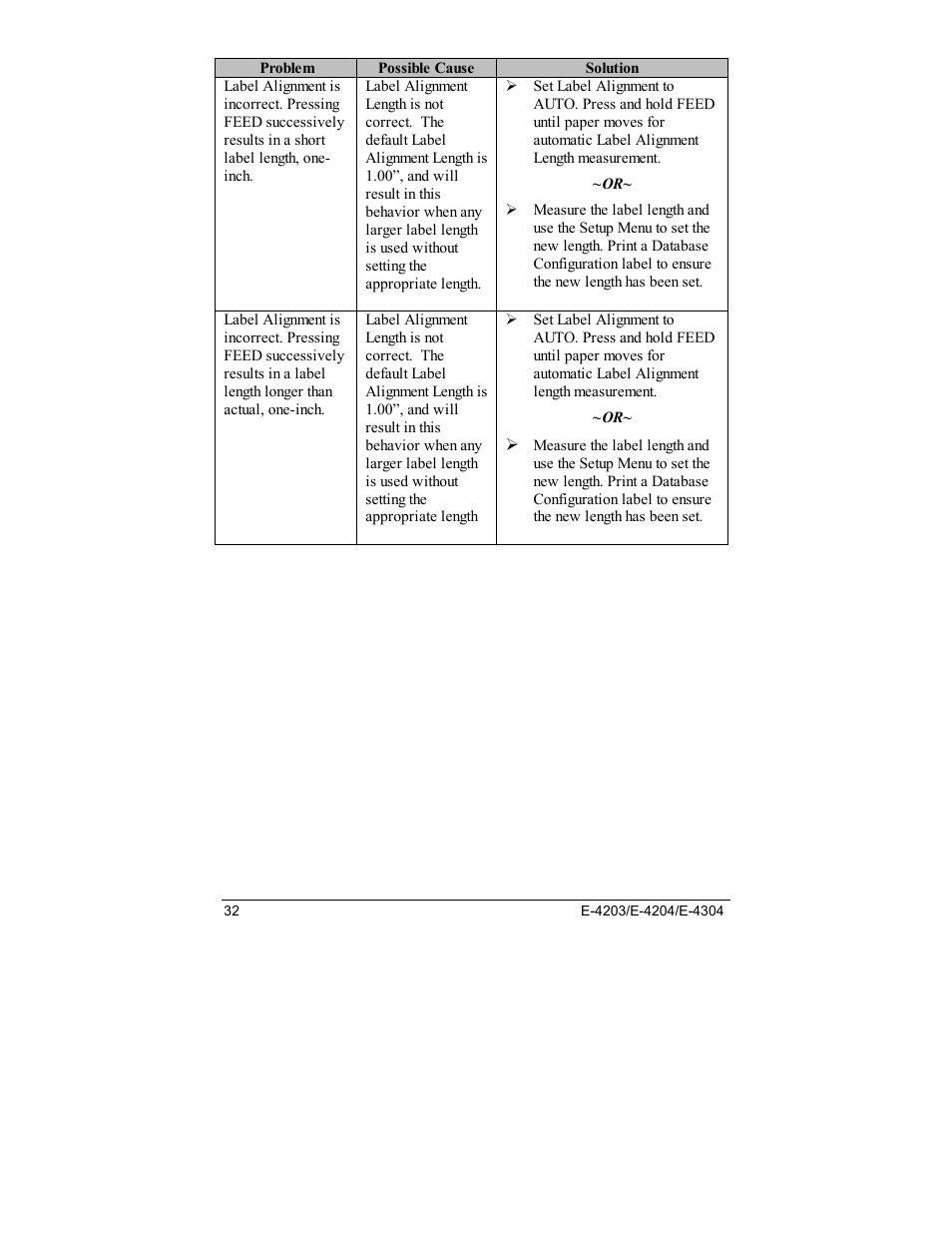 Datamax E-4203 User Manual | Page 42 / 92